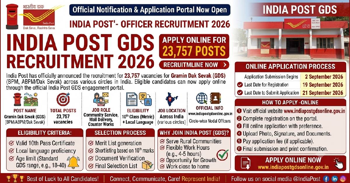 India Post GDS Recruitment 2026